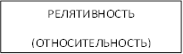 РЕЛЯТИВНОСТЬ (ОТНОСИТЕЛЬНОСТЬ) 