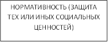 НОРМАТИВНОСТЬ (ЗАЩИТА ТЕХ ИЛИ ИНЫХ СОЦИАЛЬНЫХ ЦЕННОСТЕЙ)