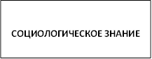 СОЦИОЛОГИЧЕСКОЕ ЗНАНИЕ 