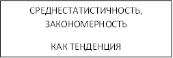 СРЕДНЕСТАТИСТИЧНОСТЬ, ЗАКОНОМЕРНОСТЬ КАК ТЕНДЕНЦИЯ 