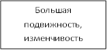 Большая подвижность, изменчивость