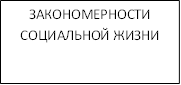 ЗАКОНОМЕРНОСТИ СОЦИАЛЬНОЙ ЖИЗНИ