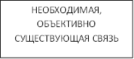 НЕОБХОДИМАЯ, ОБЪЕКТИВНО СУЩЕСТВУЮЩАЯ СВЯЗЬ