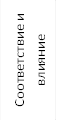 Соответствие и влияние
