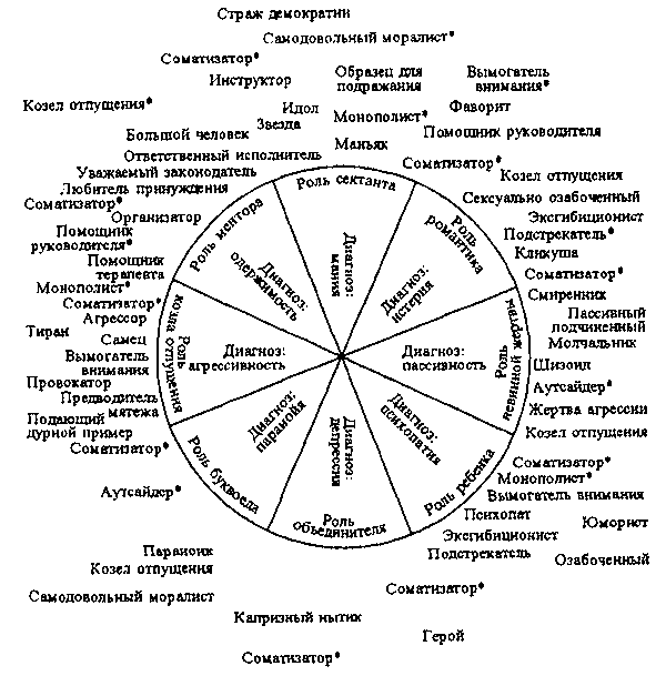 Описание: 011