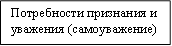 Потребности признания и уважения (самоуважение)