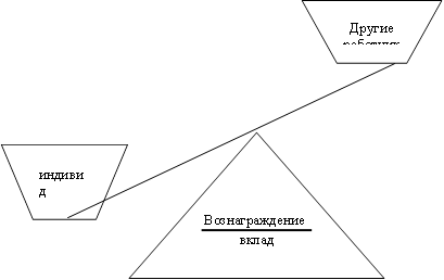 индивид,Другие работники,Вознаграждение вклад 