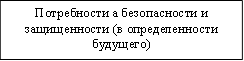 Потребности а безопасности и защищенности (в определенности будущего)