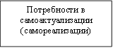 Потребности в самоактуализации (самореализации)