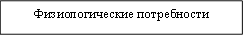 Физиологические потребности