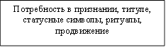 Потребность в признании, титуле, статусные символы, ритуалы, продвижение