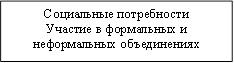 Социальные потребности Участие в формальных и неформальных объединениях 