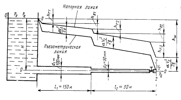 Пьезомнтр линия