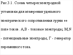 Рис.3.1. Схема четырехэлектродной установки для измерения удельного электрического сопротивления груни ее поле токов. A,B - токовые электроды, M,N - потенциальные электроды, Г - генератор переменного тока.