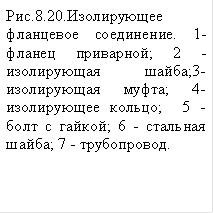 Рис.8.20.Изолирующее фланцевое соединение. 1- фланец приварной; 2 - изолирующая шайба;3- изолирующая муфта; 4- изолирующее кольцо; 5 - болт с гайкой; 6 - стальная шайба; 7 - трубопровод.