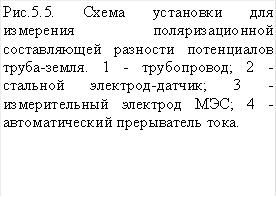 Рис.5.5. Схема установки для измерения поляризационной составляющей разности потенциалов труба-земля. 1 - трубопровод; 2 - стальной электрод-датчик; 3 - измерительный электрод МЭС; 4 - автоматический прерыватель тока.