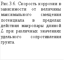 Рис.3.6. Скорость коррозии в зависимости от величины максимального смещения потенциала в пределах действия макропары длиной L при различных значениях удельного сопротивления грунта.