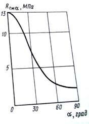Описание: 22