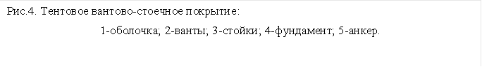 Рис.4. Тентовое вантово-стоечное покрытие: 1-оболочка; 2-ванты; 3-стойки; 4-фундамент; 5-анкер. 