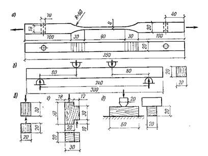 Описание: КДиП