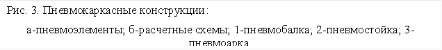Рис. 3. Пневмокаркасные конструкции: а-пневмоэлементы; б-расчетные схемы; 1-пневмобалка; 2-пневмостойка; 3-пневмоарка. 