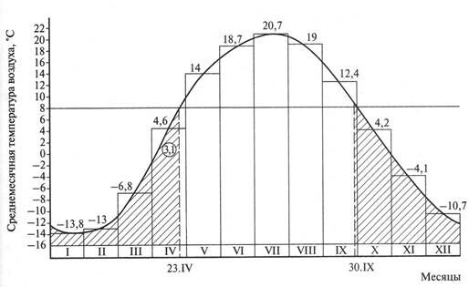 Описание: C:Documents and SettingsOlgammaDesktopмамедля методичкиpic10.jpg