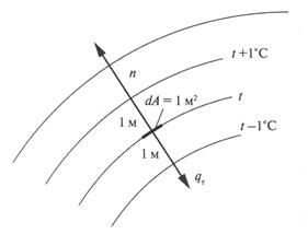 Описание: C:Documents and SettingsOlgammaDesktopмамедля методичкиpic1.jpg