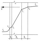 Описание: C:Documents and SettingsOlgammaDesktopмамедля методичкиpic6.jpg