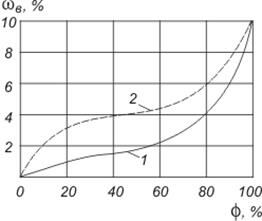 Описание: C:Documents and SettingsOlgammaDesktopмамедля методичкиpic8.jpg