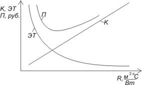 Описание: C:Documents and SettingsOlgammaDesktopмамедля методичкиpic11.jpg