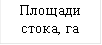 Площади стока, га