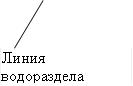Линия водораздела