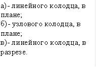 а)- линейного колодца, в плане; б)- узлового колодца, в плане; в)- линейного колодца, в разрезе. 