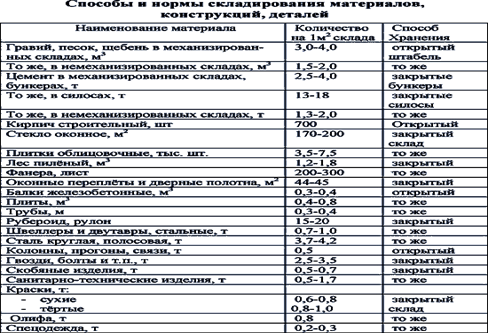 Описание: 200