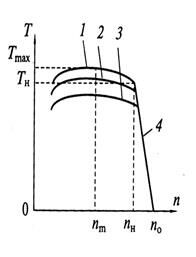 Описание: Привод%201