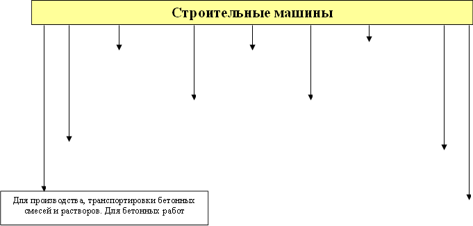Строительные машины,Для производства, транспортировки бетонных смесей и растворов. Для бетонных работ