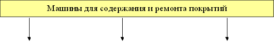 Машины для содержания и ремонта покрытий