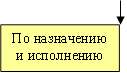 По назначению и исполнению 