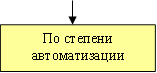 По степени автоматизации 