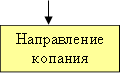 Направление копания 