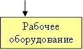 Рабочее оборудование 