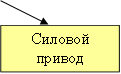 Силовой привод 