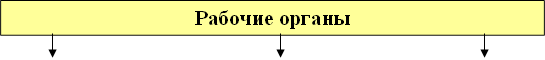 Рабочие органы