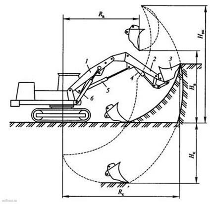 Описание: Экскаватор с рабочим оборудованием прямая лопата