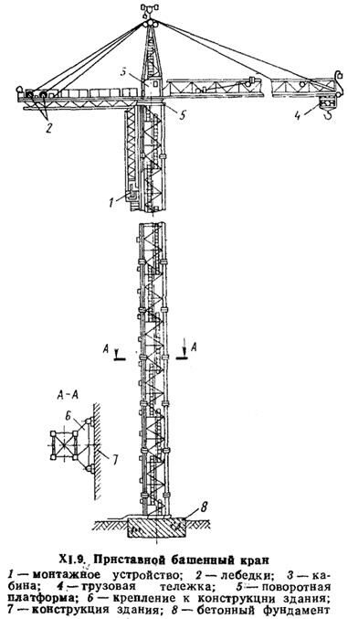 Описание: Приставные башенные краны