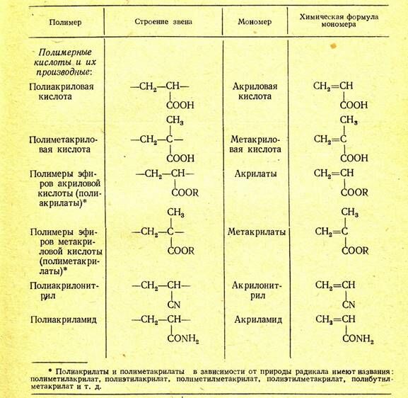 Описание: Полимеры 3