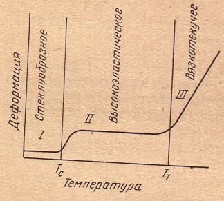Описание: Полимеры 6