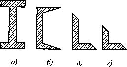Описание: mhtml:file://C:Documents%20and%20SettingsAdminРабочий%20столСОПРОТИВЛЕНИЕ%20МАТЕРИАЛОВ5.mht!http://elib.ispu.ru/library/lessons/shapin2/20_files/image063.gif