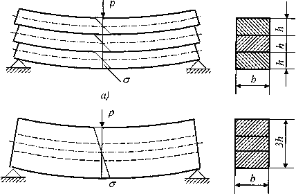 Описание: mhtml:file://C:Documents%20and%20SettingsAdminРабочий%20столСОПРОТИВЛЕНИЕ%20МАТЕРИАЛОВ.mht!http://elib.ispu.ru/library/lessons/shapin2/21_files/image003.gif