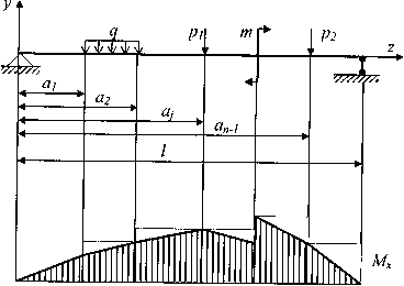 Описание: mhtml:file://C:Documents%20and%20SettingsAdminРабочий%20столСОПРОТИВЛЕНИЕ%20МАТЕРИАЛОВ.mht!http://elib.ispu.ru/library/lessons/shapin2/21_files/image028.gif
